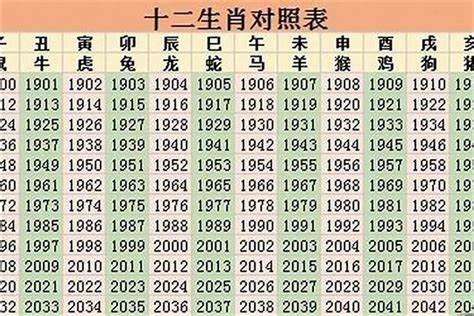 1948年生肖|1948年属什么生肖？详解1948年的属相及生肖划分方。